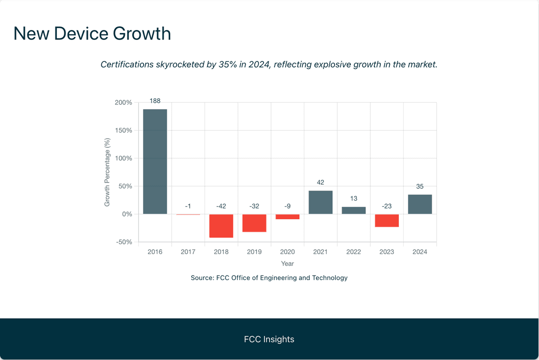 Market Growth Trends