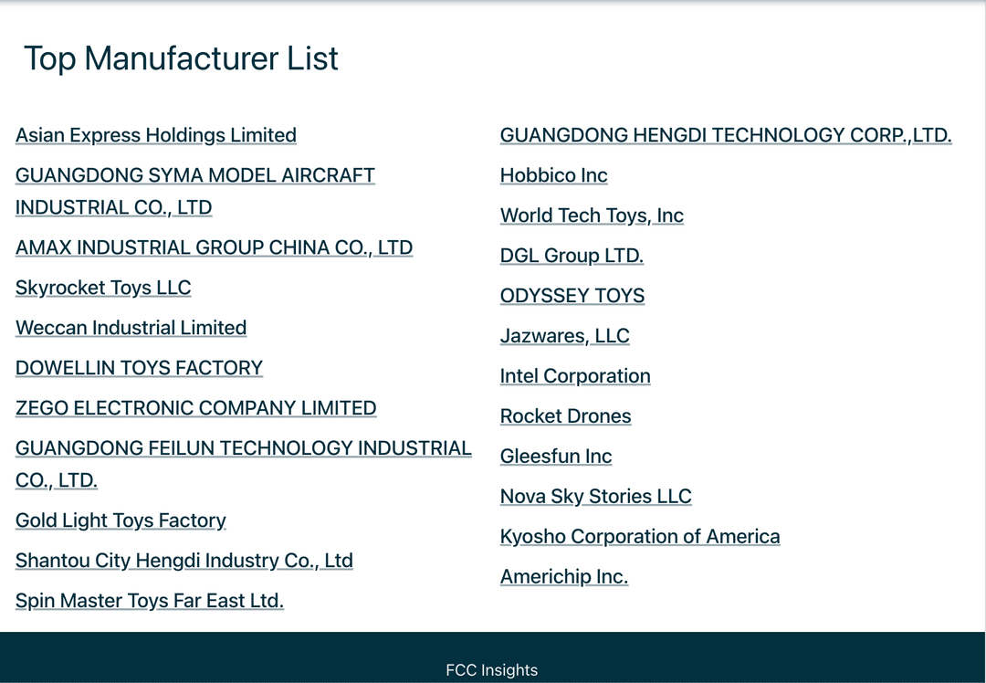 Top Manufacturers