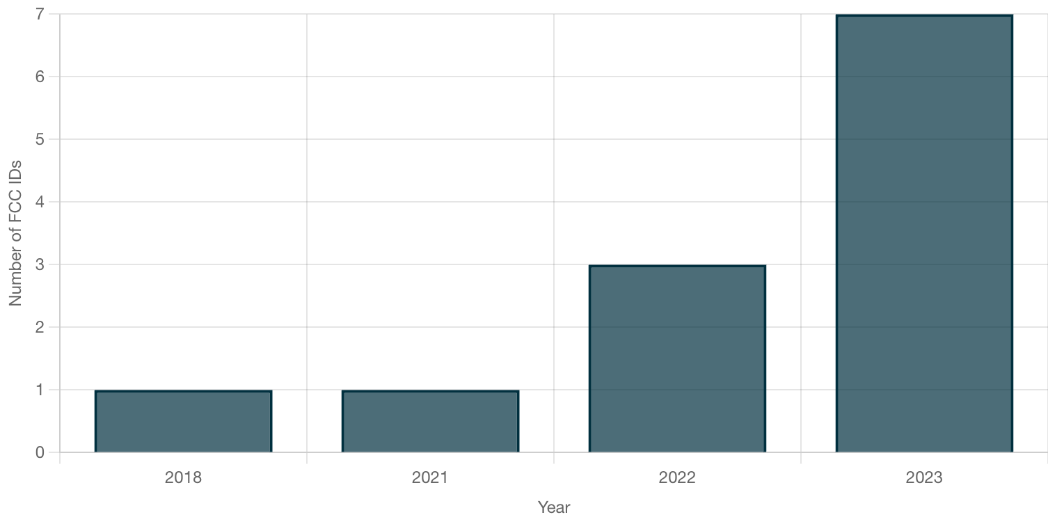 Global smart ring market